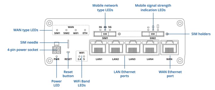 Teltonika RUTM52 Dual 5G Routers